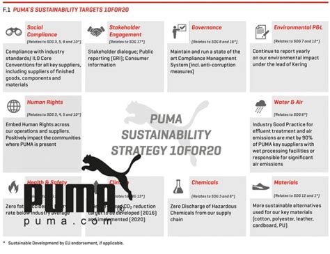 puma product code search.